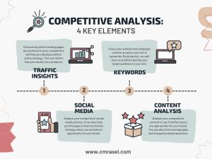 Best Competitor Analysis Service in Bangladesh