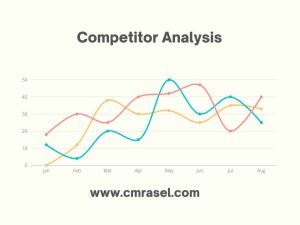 Best Competitor Analysis Service Provider in Bangladesh